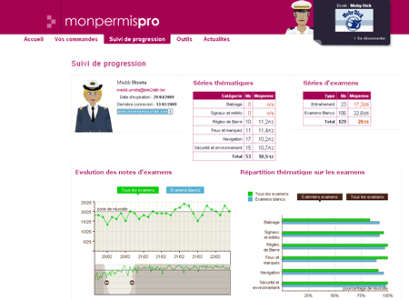 Suivi de progression d'un candidat
