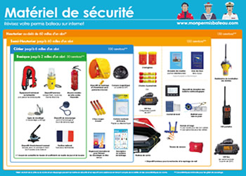 Carte murale Equipement